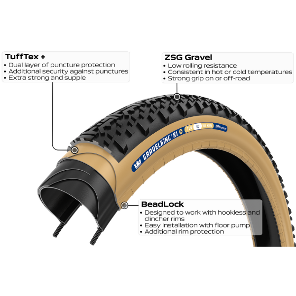 New Panaracer Gravelking X1 + Tyre