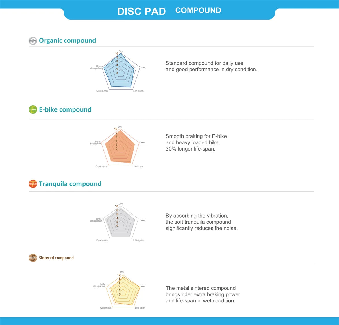 Shimano/Tektro Disc Pads