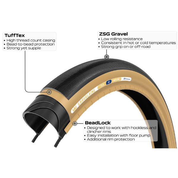 New Panaracer GravelKing Slick Tread Tyre