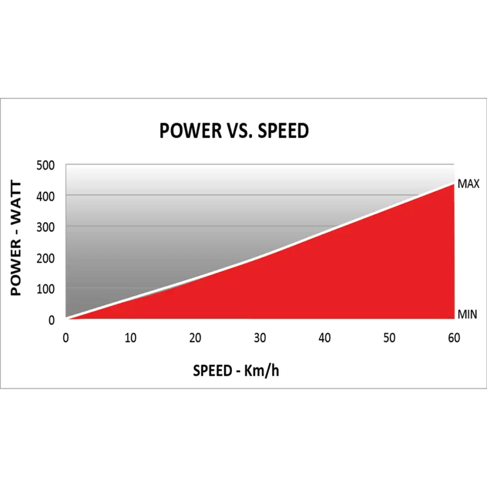 Elite Rollers Arion - Elite Rollers Arion