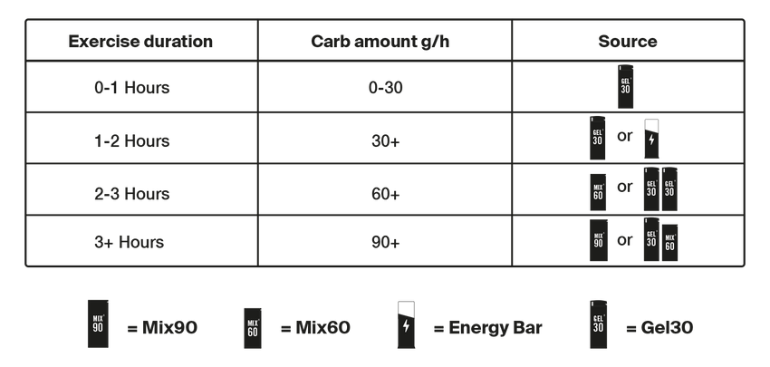 Styrkr GEL30 Caffeine Dual-Carb Energy Gel