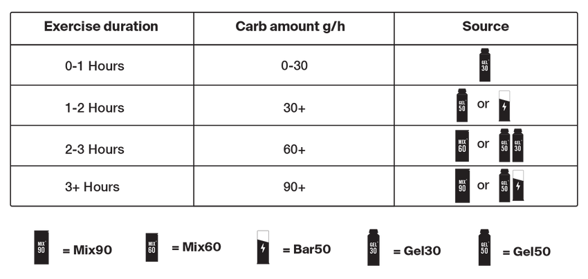 Styrkr GEL50 Citrus Fruits Dual-Carb Energy Gel