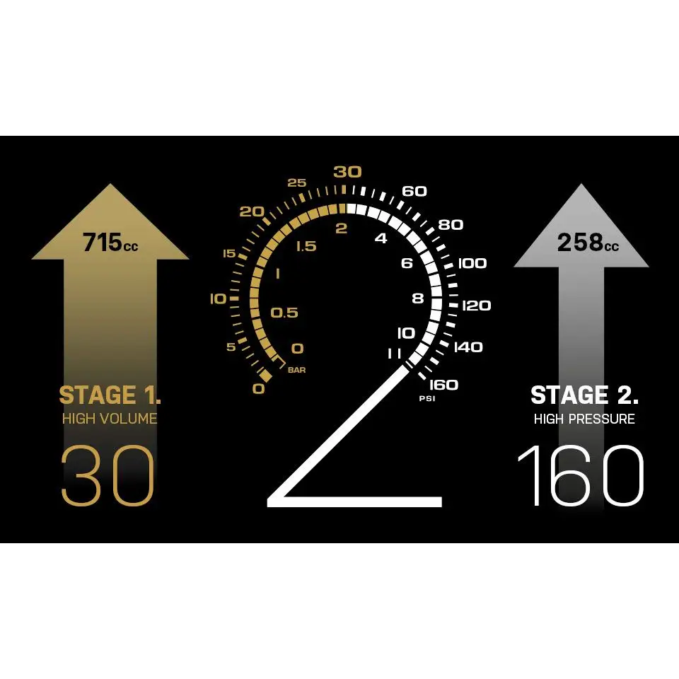 Topeak Joe Blow Tubi 2Stage - Topeak Floor Pump Joe Blow Tubi 2 Stage 160psi