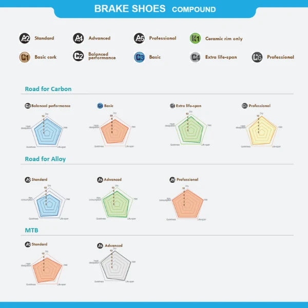 203 Road Caliper Brake Shoes