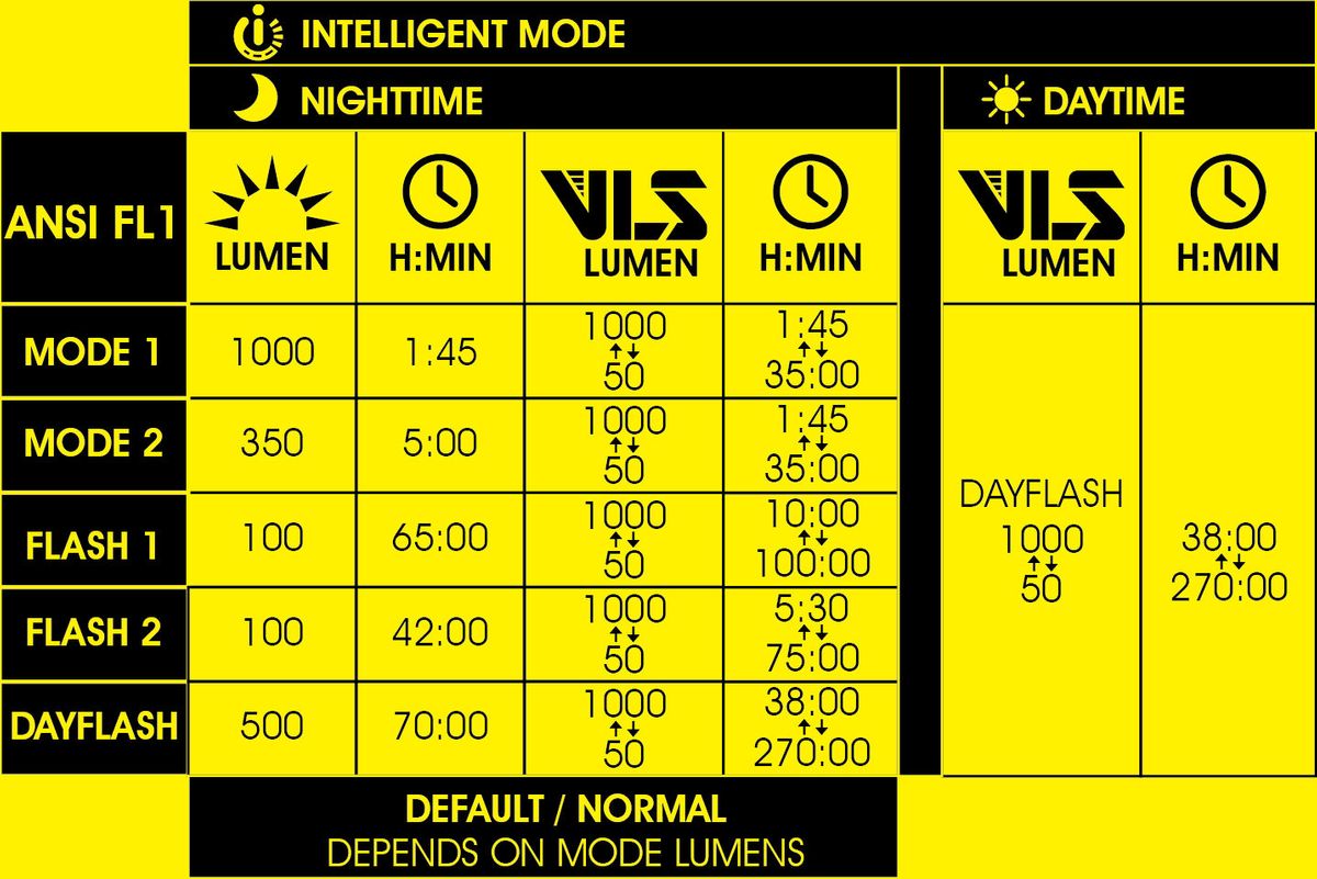 Moon Light Rigel Pro Front 1000 Lumens