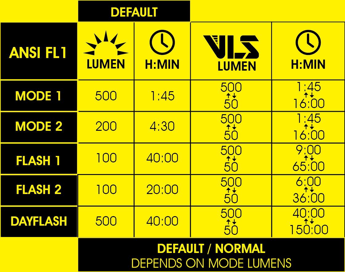 Moon Light Rigel Lite Front 700 Lumens