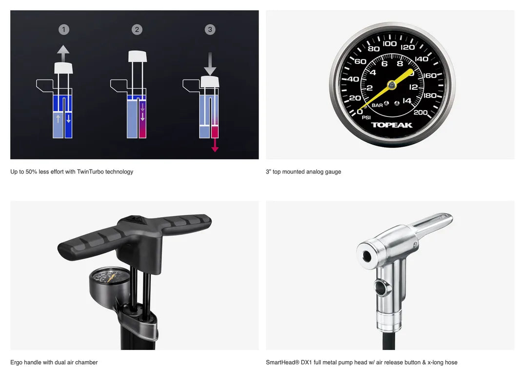 Topeak Joeblow Turbo 160psi